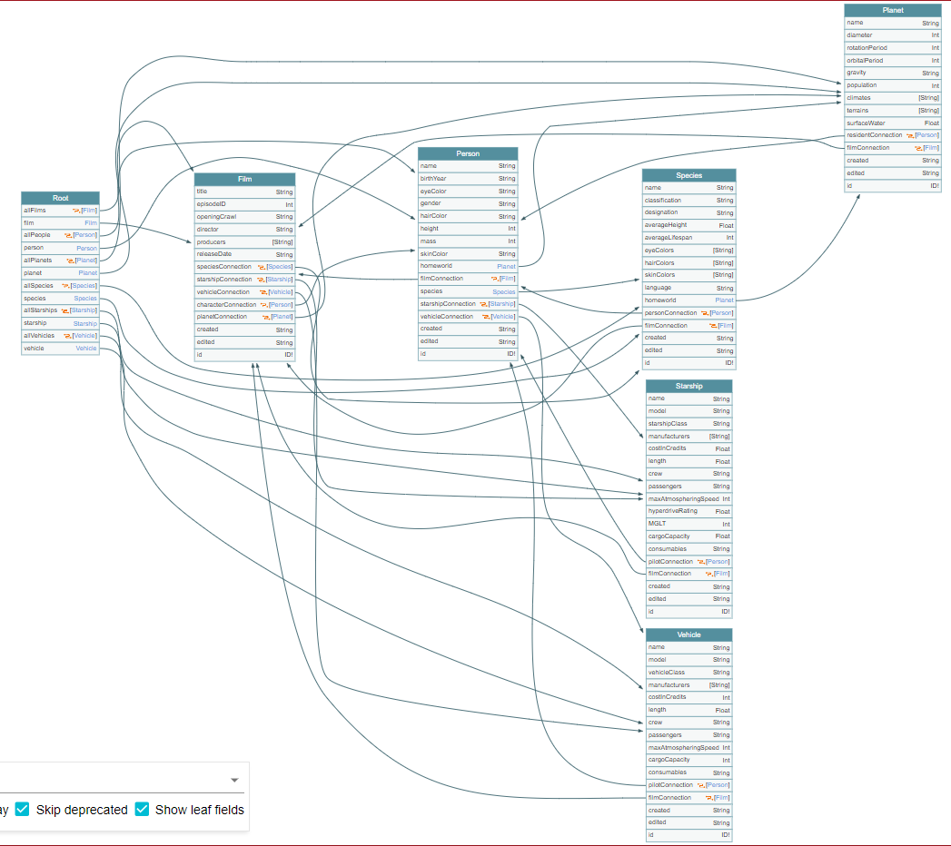 complexSchema