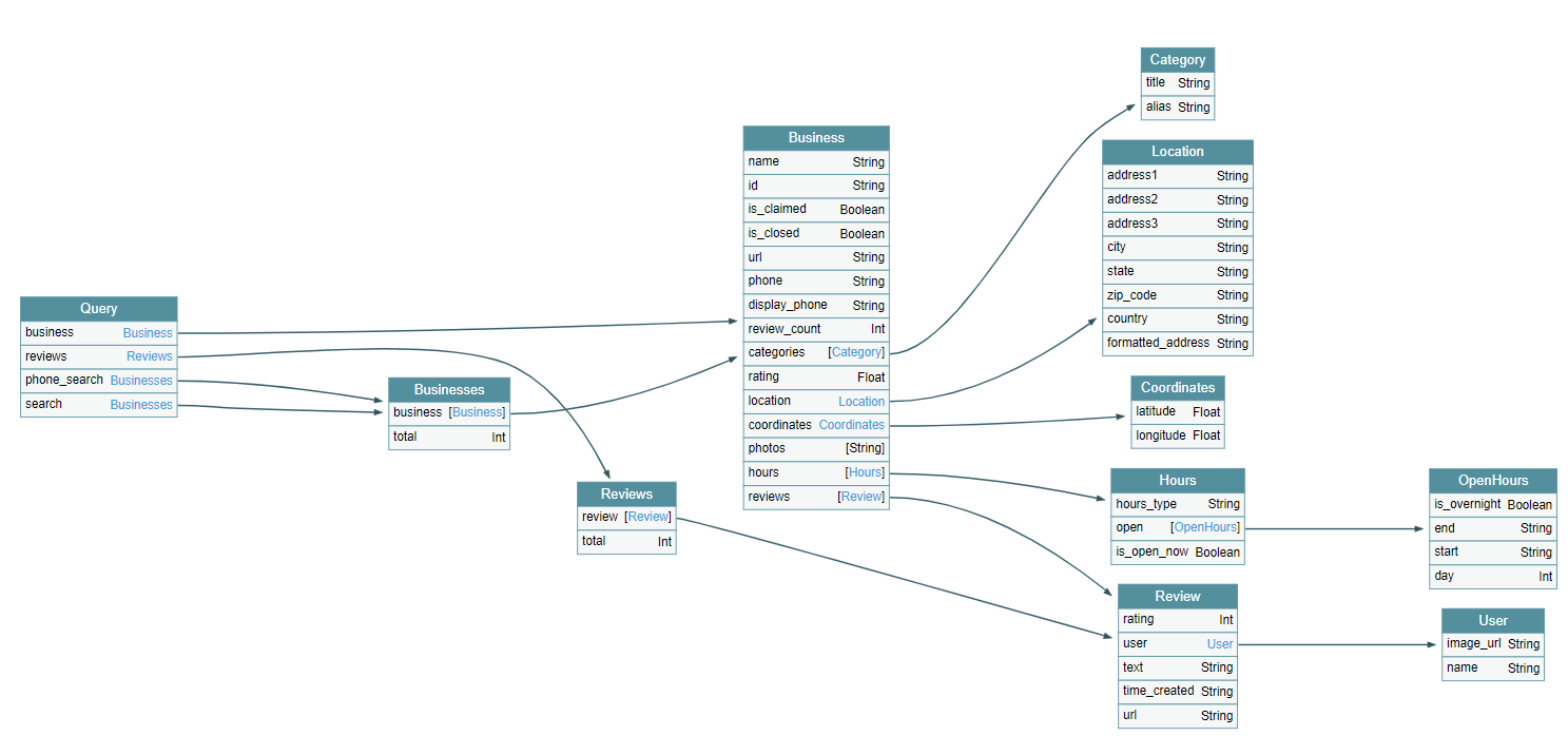 simpleSchema